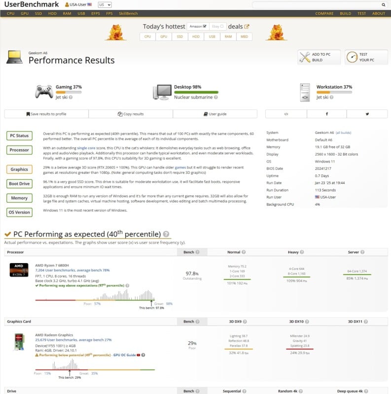 Screenshot of a UserBenchmark performance result page for a PC with an AMD Ryzen 7 4800H CPU and Radeon Graphics. Overall percentile is 40%. It shows various performance scores for gaming, desktop, and workstation, with detailed component analysis.