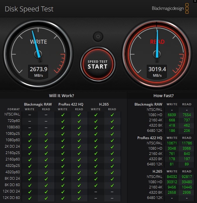 A disk speed test interface showing write speed of 2673.9 MB/s and read speed of 3019.4 MB/s. It includes a table with video format compatibility, indicating which formats can be read and written at those speeds.