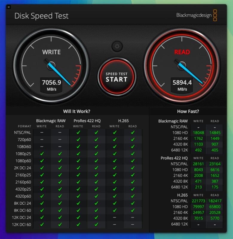 Disk speed test interface showing a write speed of 7056.9 and a read speed of 5894.4. Table lists video formats like NTSC/PAL, HD, and 4K, with checkmarks indicating compatibility for Blackmagic RAW, ProRes 422 HQ, and H.265 formats.