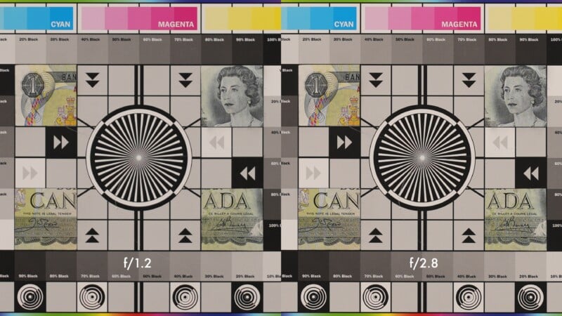 Test chart with two columns labeled f/1.2 and f/2.8. Features banknote images, gradient squares, color bars (cyan, magenta), and circular patterns. Text describes percentages and font sizes. Used for camera comparison or calibration.